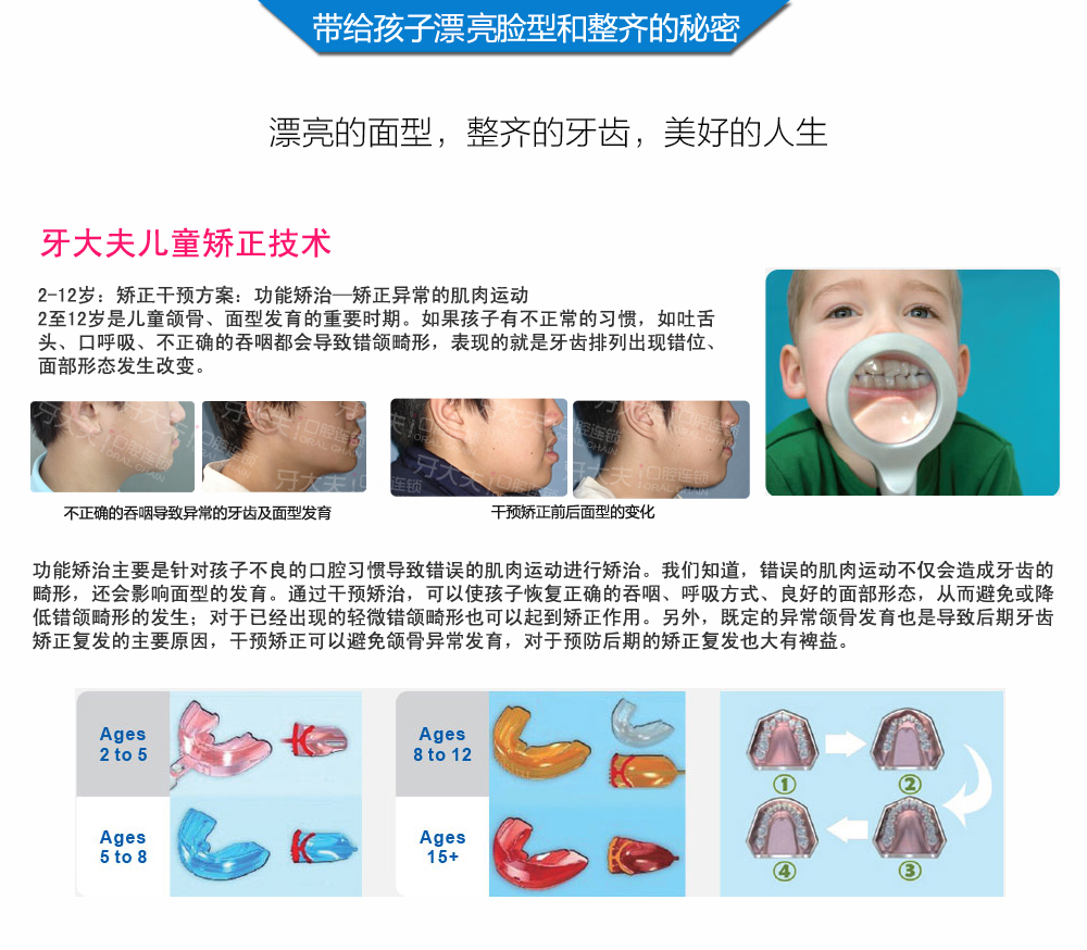 带给孩子最佳脸型和整齐牙齿的秘密.jpg