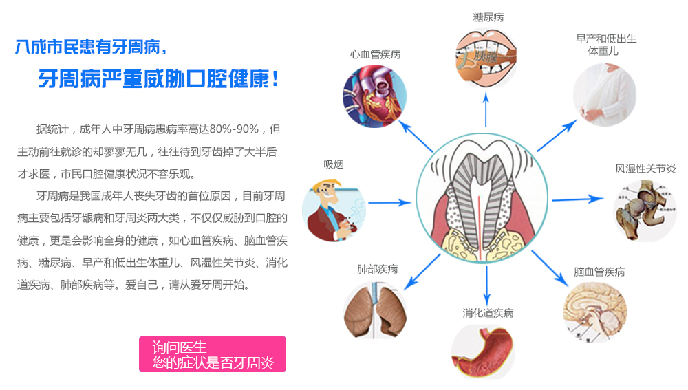 八成市民有牙周病.jpg