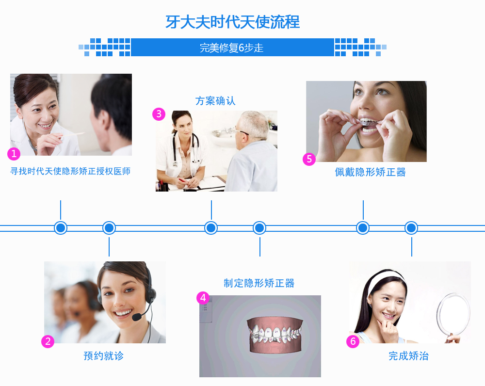 时代天使完美修复6步走.jpg
