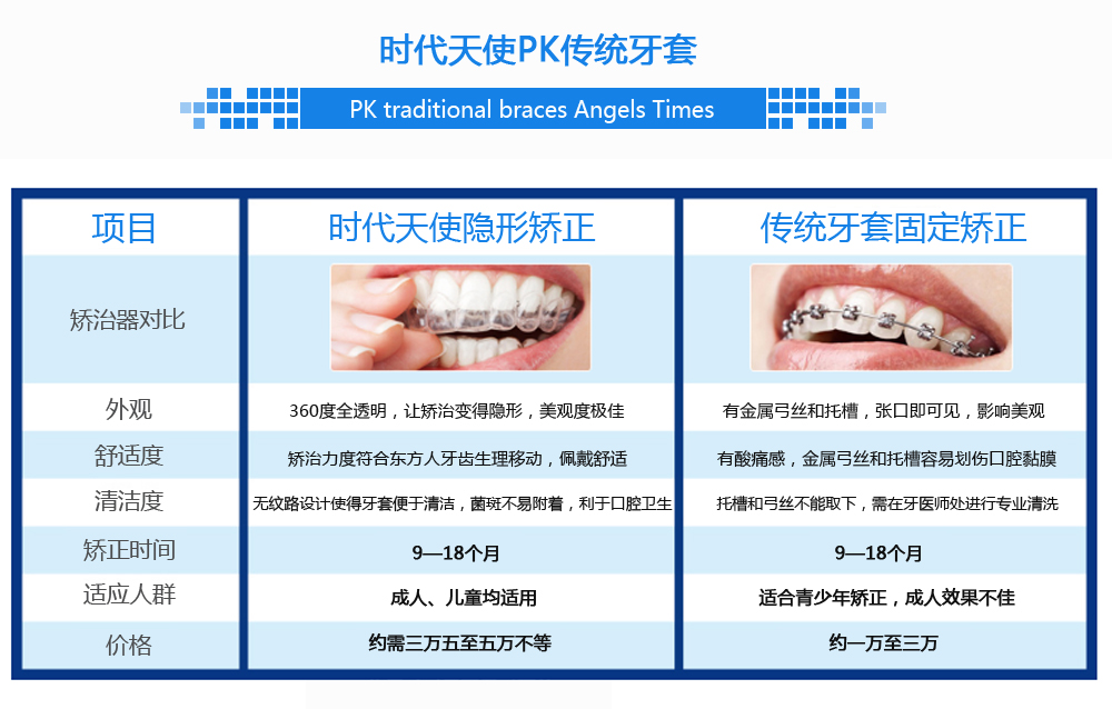 时代天使完PK传统牙套.jpg