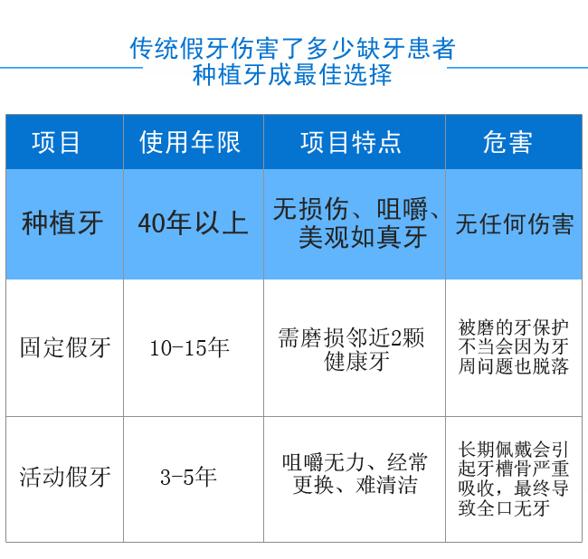 传统假牙伤害了多少患者.jpg