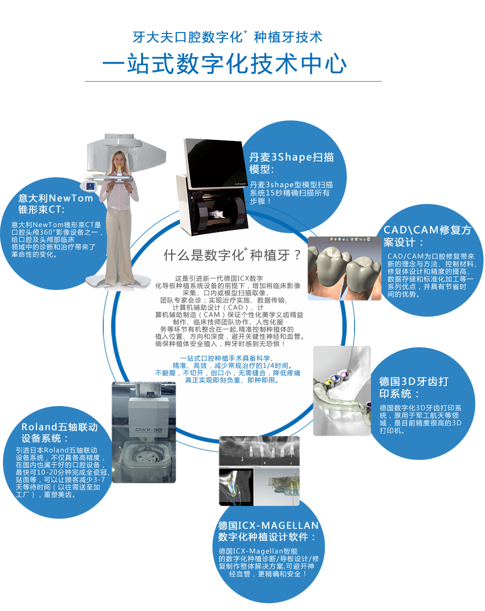 数字化种植牙_01.png