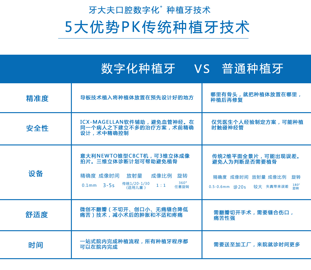 数字化种植牙_03.png