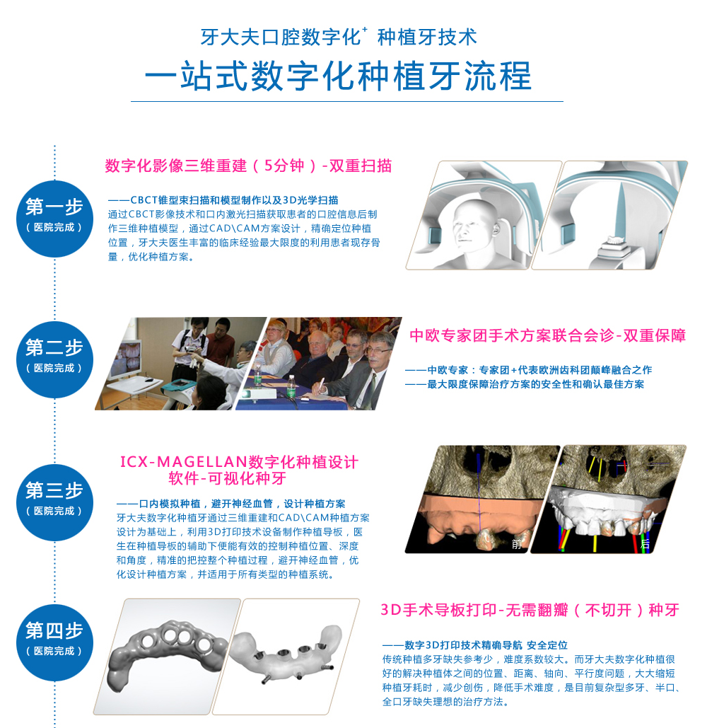数字化种植牙_04.png